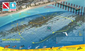Anglins-Reef-Pier Dive Map